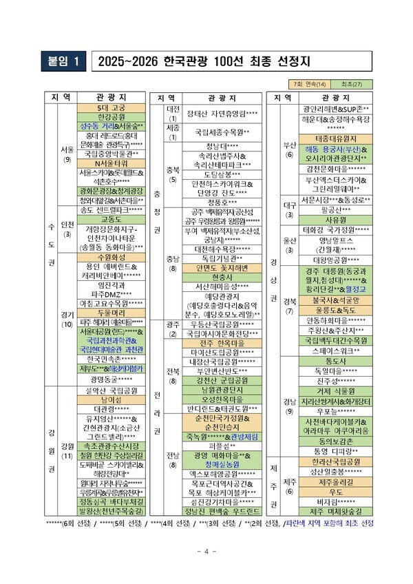 자료=문화체육관광부