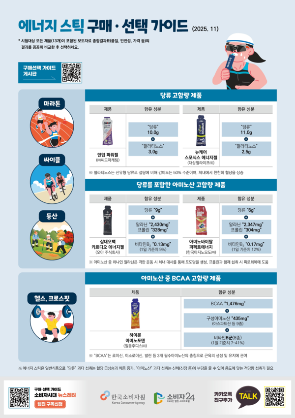 / 자료제공 = 한국소비자원